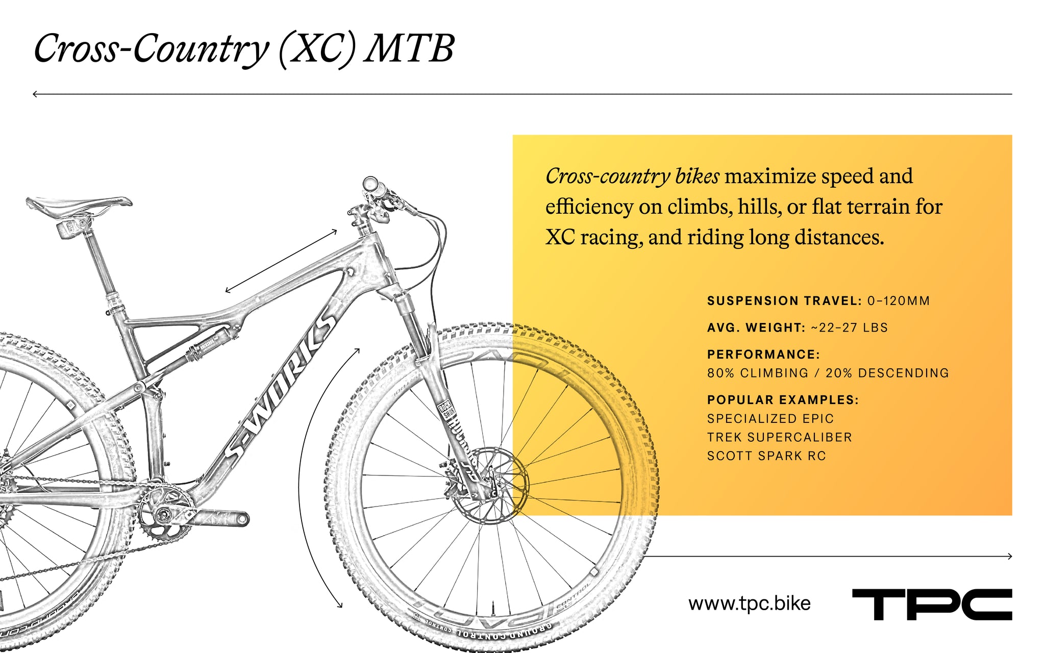 XC mountain bikes explained