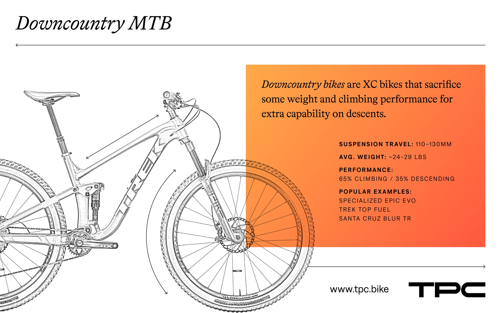 Downcountry mountain bikes explained