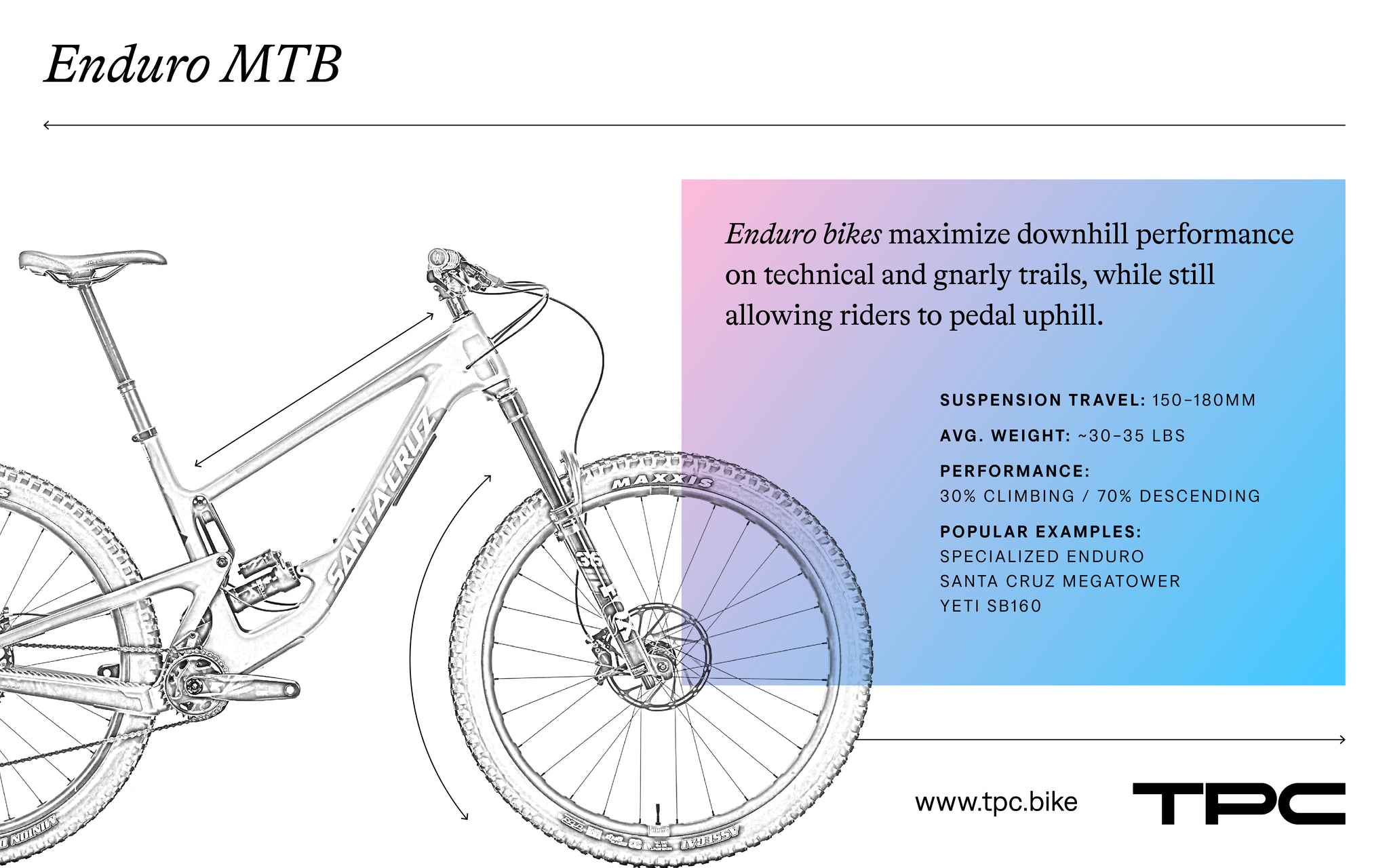 Enduro mountain bikes explained