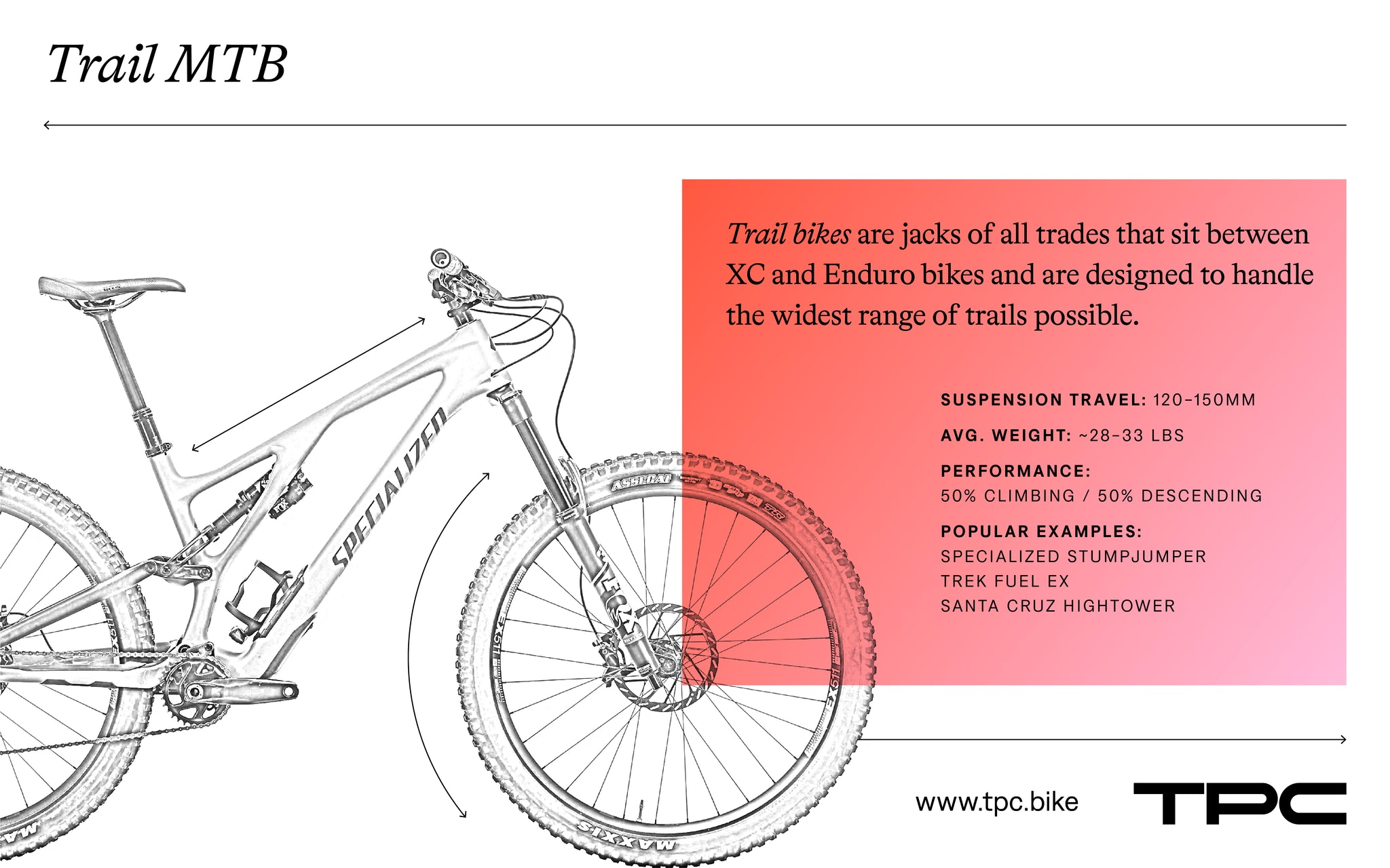 Trail mountain bikes explained