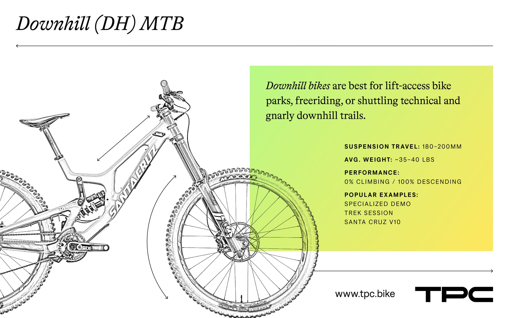 Downhill mountain bikes explained
